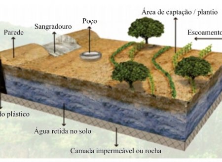 ​Alagoas terá programa estadual para construção de barragens subterrâneas